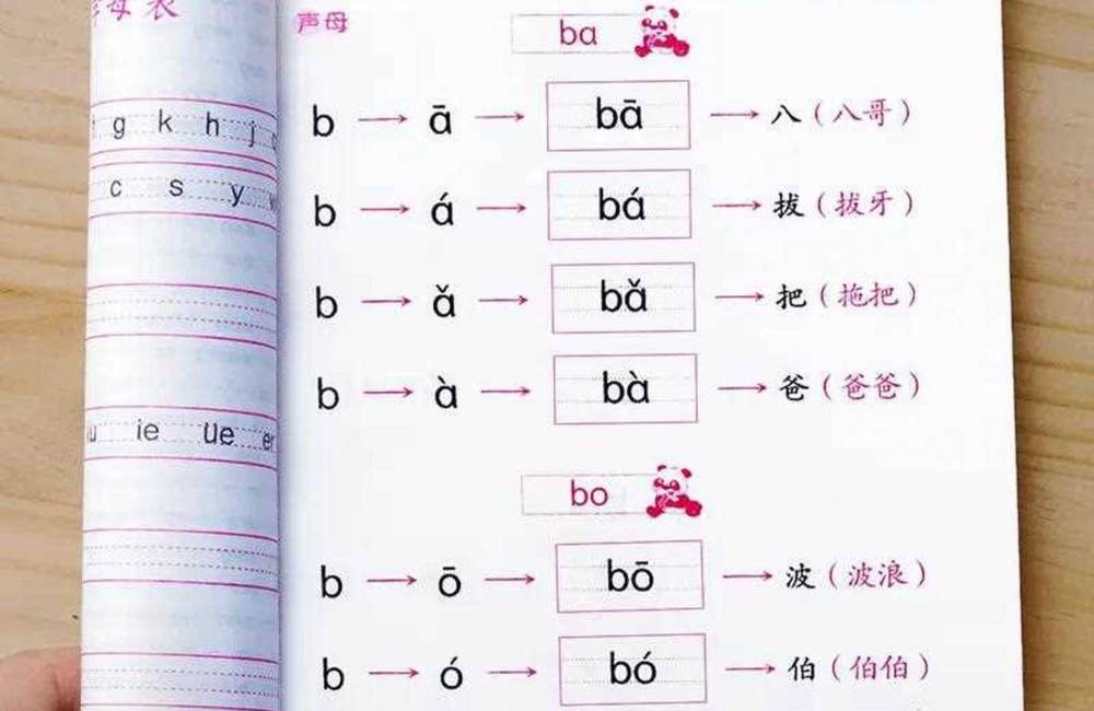 Tableau des pinyin