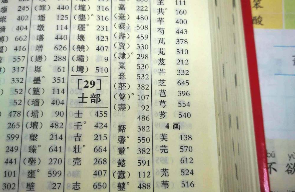 Dictionnaire chinois