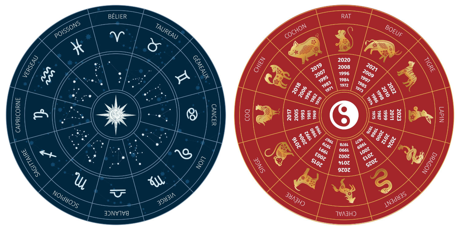 Comparaison entre astrologie occidentale et chinoise