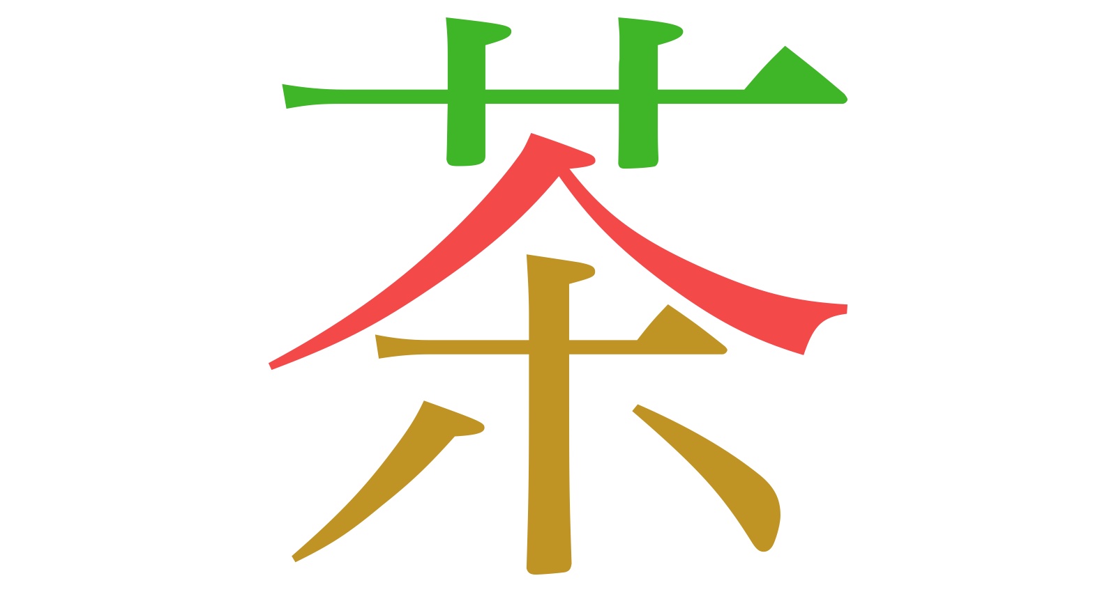 D&eacute;composition des diff&eacute;rents radicaux du caract&egrave;re 茶(ch&aacute;)