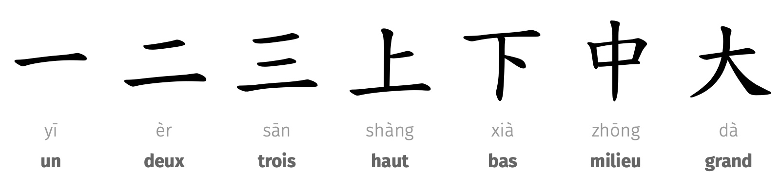 Id&eacute;ogrammes chinois : un, deux, trois, haut, bas, milieu, grand