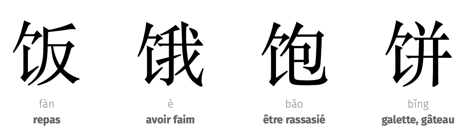 caract&egrave;res chinois li&eacute;s &agrave; la nourriture