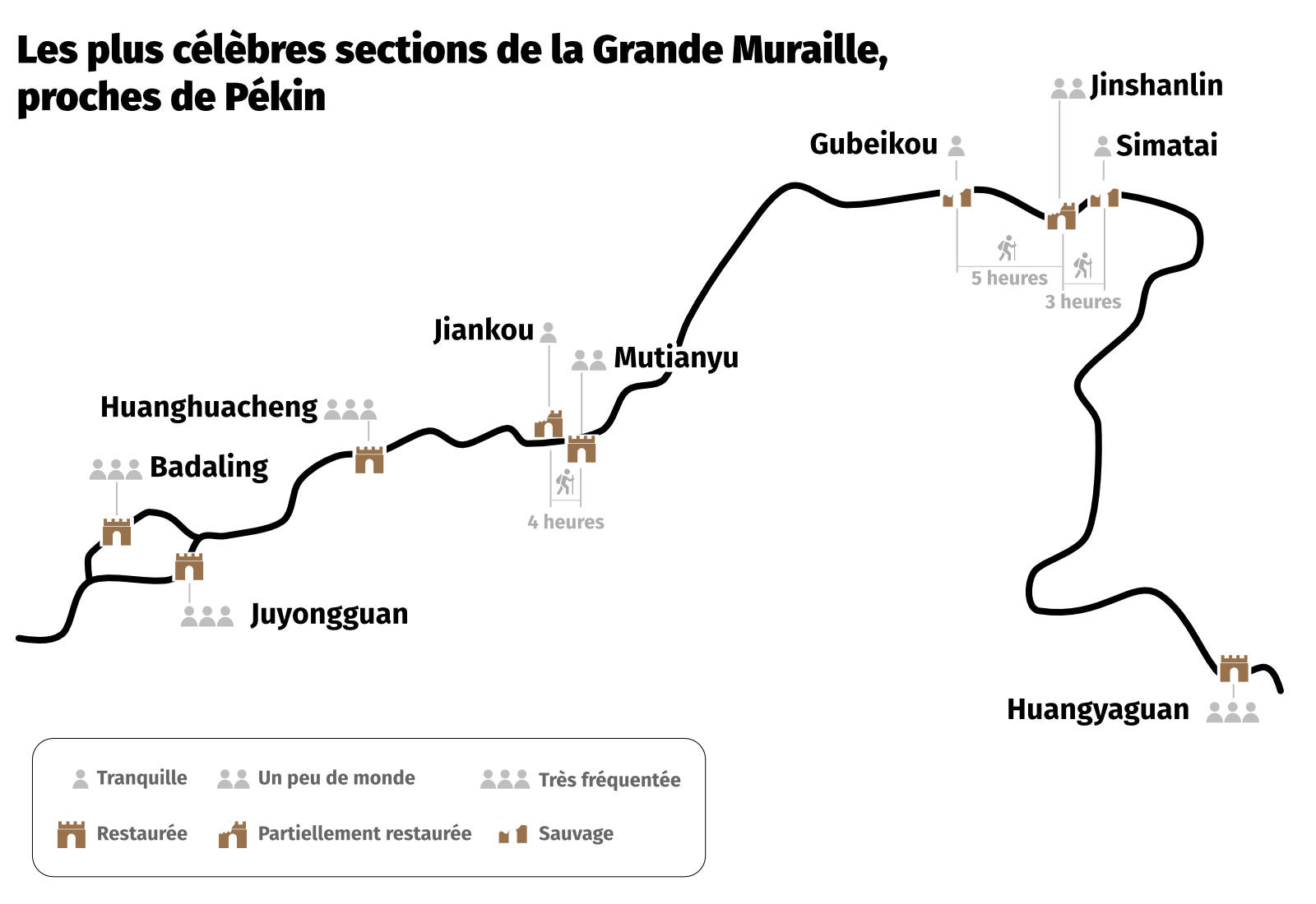 Carte de la Grande Muraille, section &agrave; visiter proches de P&eacute;kin