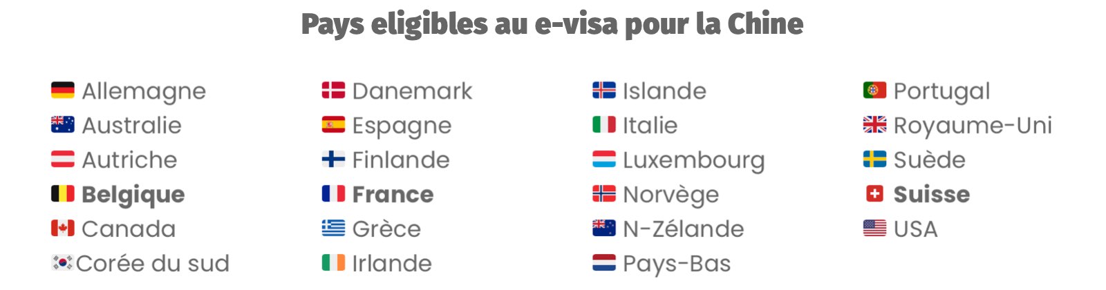 Liste des pays dont les ressortissants peuvent demander un e-visa pour la Chine