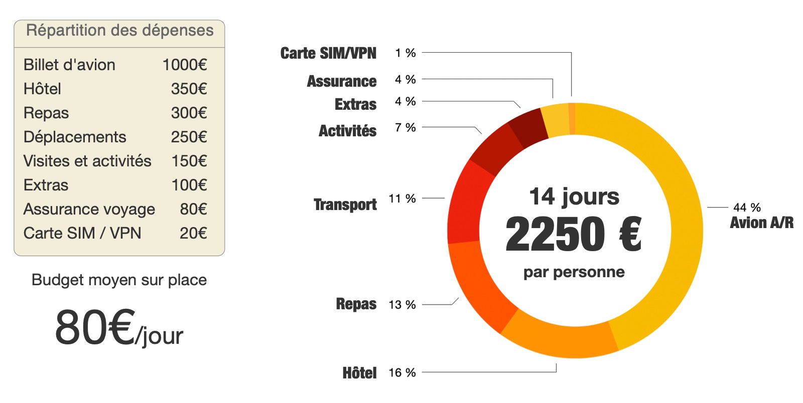 Budget voyage en Chine 14 jours / 12 nuits