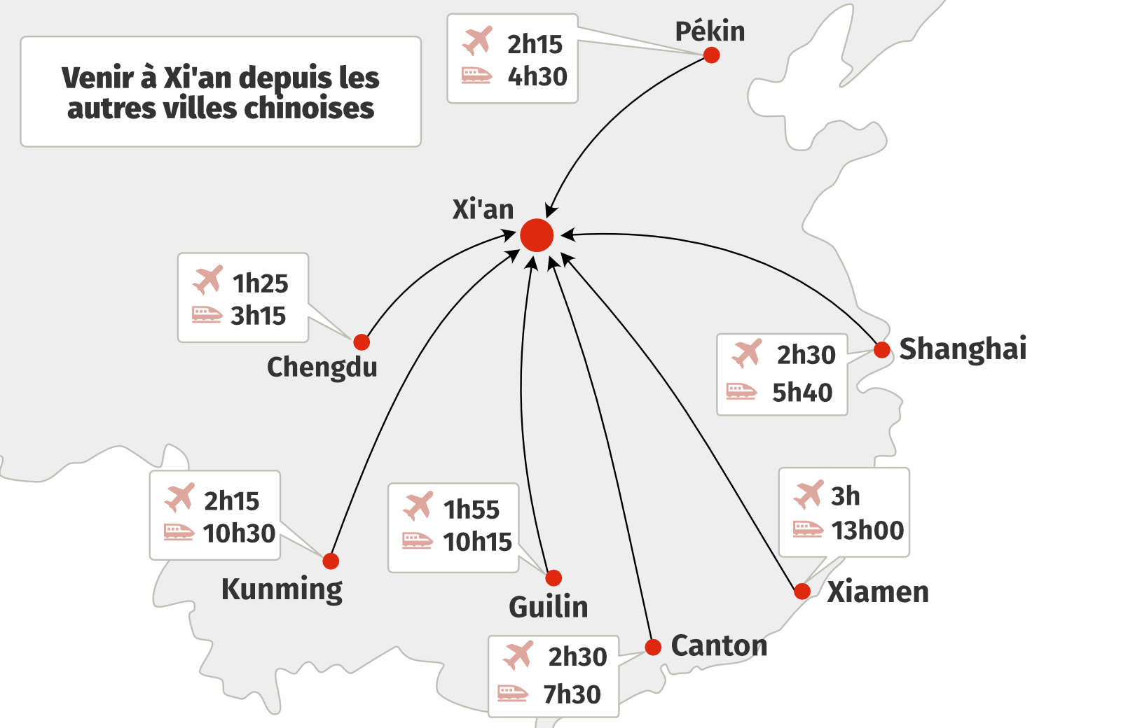 Carte comment venir &agrave; Xi'an depuis Pekin, Shanghai, Xiamen, Kunming