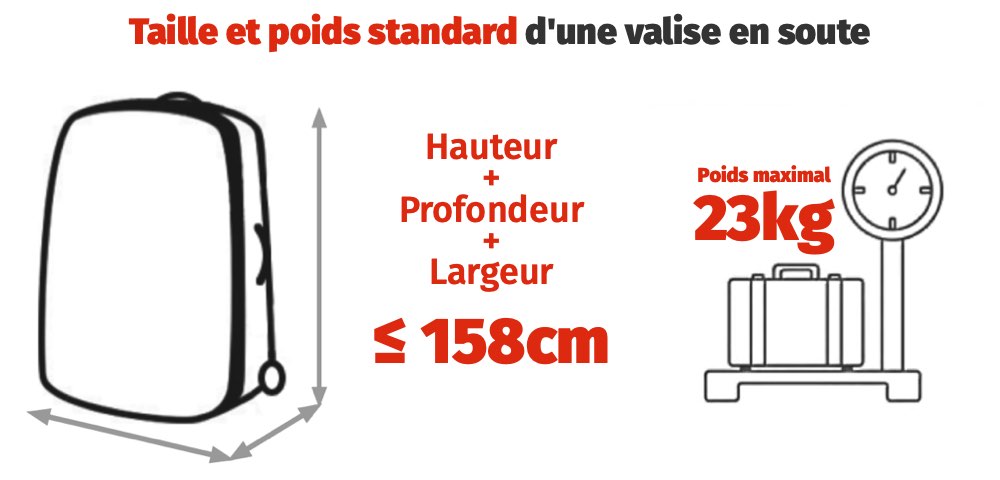 Taille et poids standard d'une valise en soute